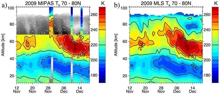 Primera detección en otoño de una estratopausa elevada, un fenómeno atmosférico invernal