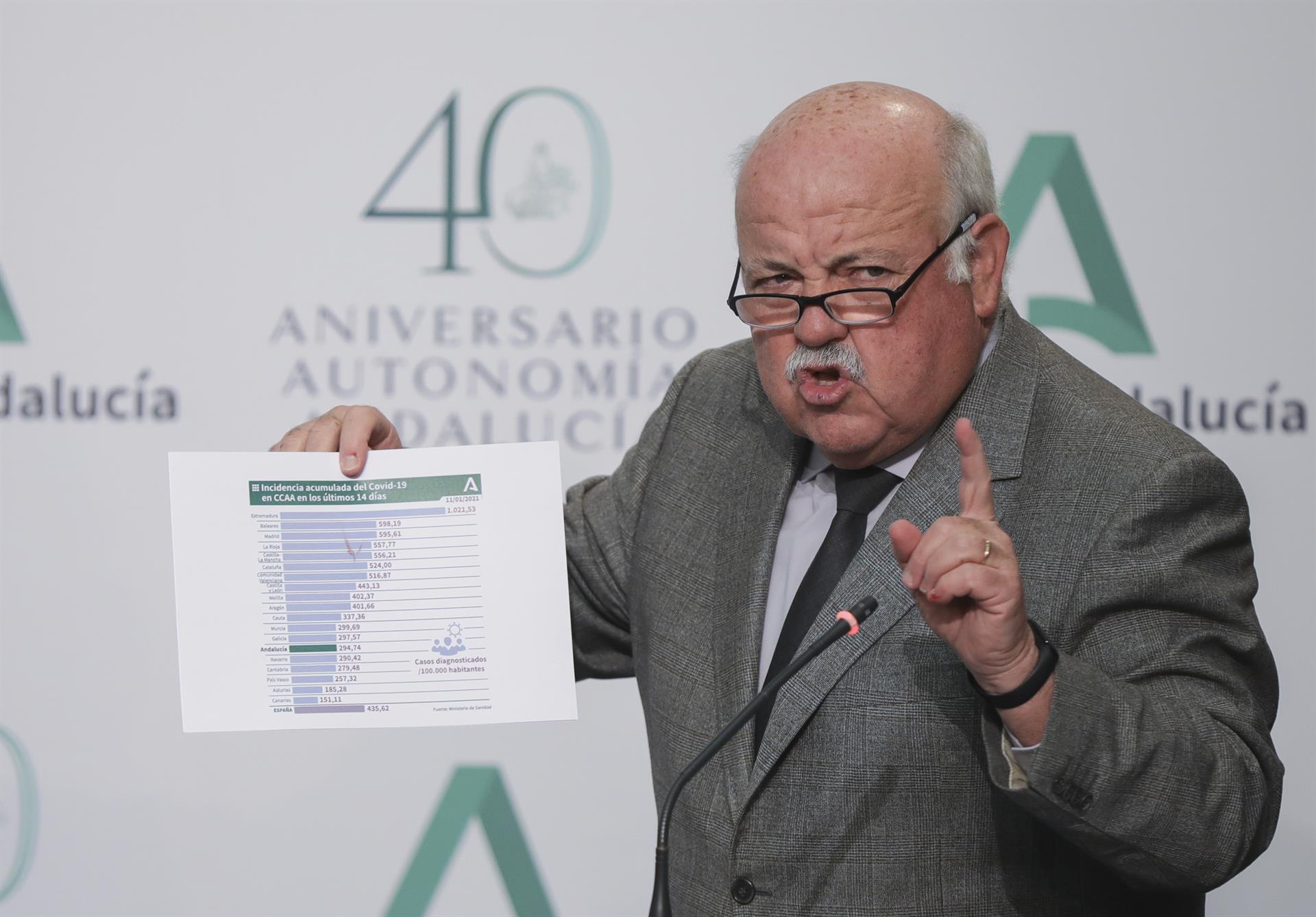 Córdoba, Sevilla y Málaga en nivel 2 de alerta y el resto de Andalucía en nivel 1 sin límite de aforo y horario Córdoba, Sevilla y Málaga en nivel 2 de alerta y el resto de Andalucía en nivel 1 sin límite de aforo y horario